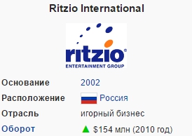 Ritzio Entertainment Group